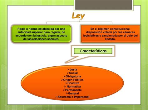 Las Fuentes Del Derecho Mapa Mental