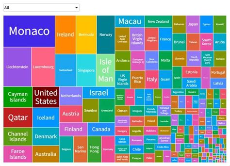 Gdp Per Capita 2024 By Country Wikipedia Lian Loreen