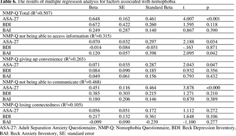 Table 6 From The Impacts Of Adult Separation Anxiety Disorder On