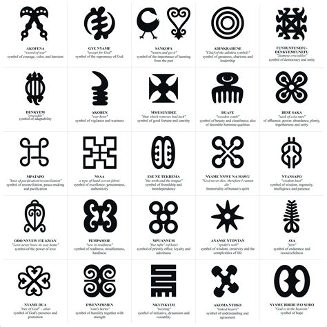 34 Andinkra Symbols Ideas African Symbols Symbols Adinkra Symbols Images