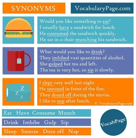 synonyms-for-eat-drink-and-sleep | English grammar book, Vocabulary ...