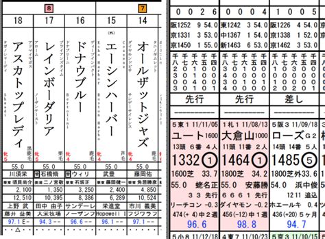 Zubollaメモ 競馬予想ウマニティのu指数競馬新聞をa4紙2枚に分割印刷