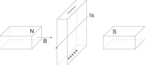 Lesson 17 Hall Sensor SunFounder SunFounder SensorKit For RPi2