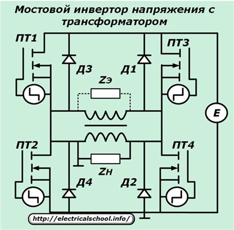 Инверторный генератор — как устроен и работает
