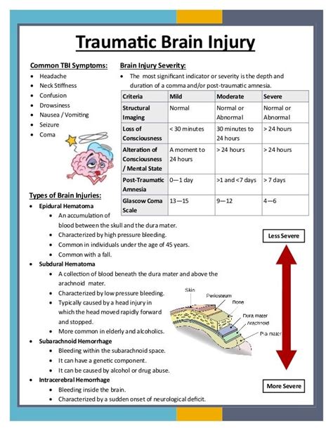 Pin On TBI And LE Paraplegia