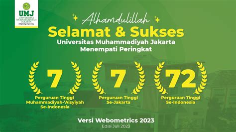 Peringkat UMJ Naik Di Webometrics