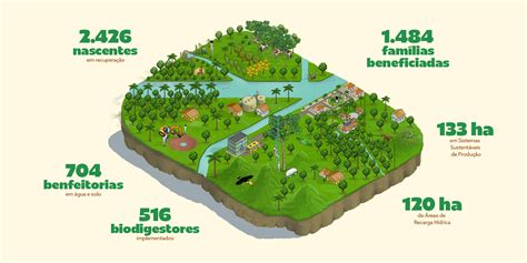 Desenvolvimento Rural Sustentável - Desenvolvimento Rural Sustentável - Instituto Terra