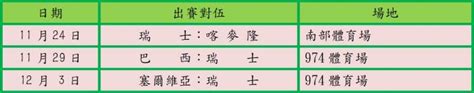 【2022卡達世界盃】簡介瑞士男足國家隊 P2 足球 運動視界 Sports Vision