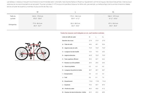 V Lo Lectrique Trek Urbain Allant S Veloclic Sp Cialiste