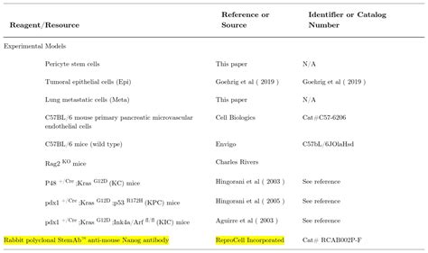 Rabbit Anti Mouse Nanog Reprocell Bioz