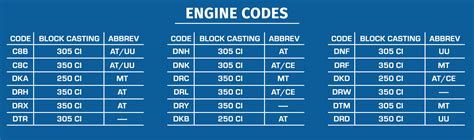 Gm Engine Codes