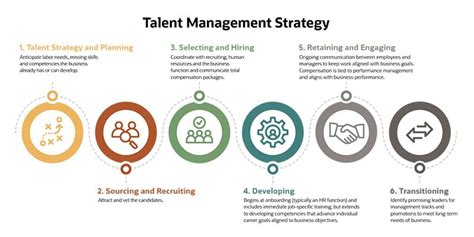 What Is Talent Management Strategy 8 Tips For Building A Winning Plan