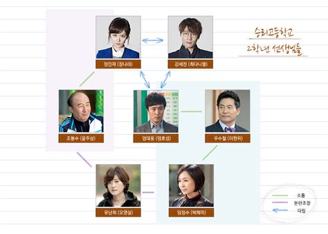 [Drama 2012] School 2013 학교2013 - k-dramas & movies - Soompi Forums