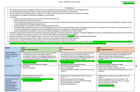 Corona Stufenplan Niedersachsen