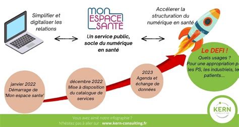 Le Numérique En Santé Poursuit Son évolution Kern Consulting