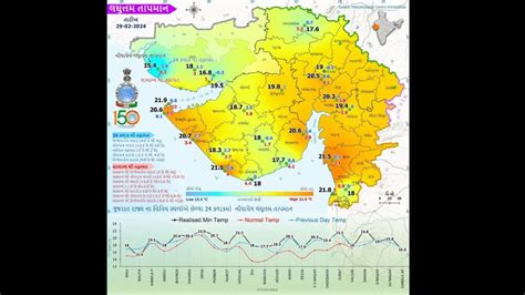 ગુજરાત વેધર હવામાન વિભાગ વરસાદ આગાહી તારીખ પ્રમાણે ખેડૂતો ચિંતિતિ