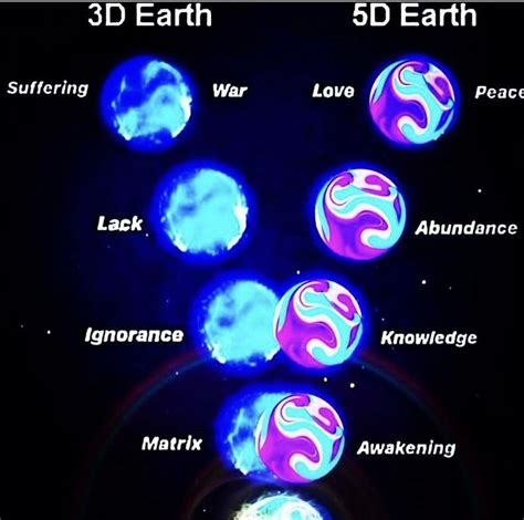 The ten dimensions explained – Artofit