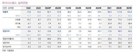 “파크시스템스 3분기 호실적 기록견조한 성장 전망” 이투데이