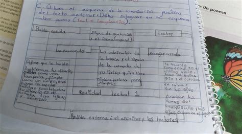 Elaboramos El Esquema De La Comunicaci N Po Tica Con Los Componentes