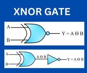 truth table for xnor gate Archives - Electrical Volt