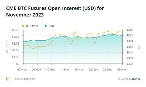 Bitcoin’s third straight month of gains fuels altcoin comeback