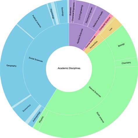 State of the Planet – News from the Columbia Climate School