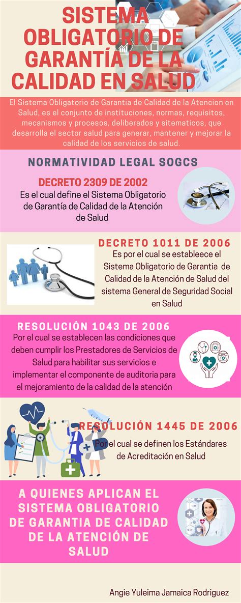 Componentes Del Sistema Obligatorio De Garant A De La Calidad En Salud