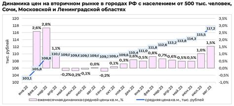 Эксперты зафиксировали рост цен на вторичное жилье в России | РБК ...