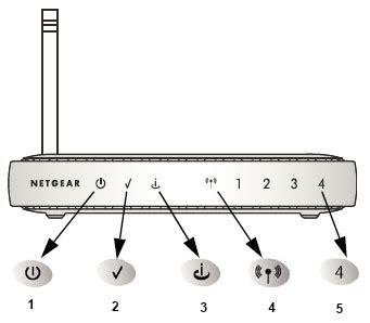 Ideas Of Netgear Modem Lights Meaning E Leh