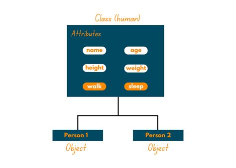 Как посмотреть все атрибуты объекта python