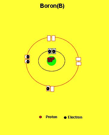 Boron Atomic Structure