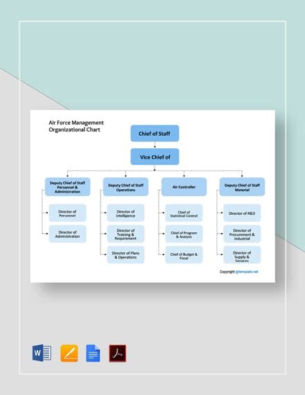 Air Force Structure Diagram Chart