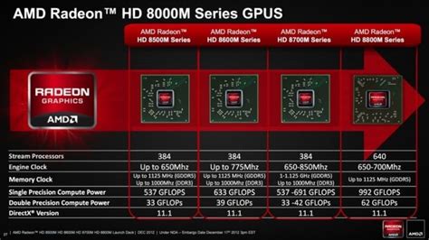 AMD officially reveals Radeon HD 8000M family of graphics card - SlashGear