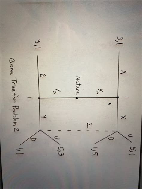 Solved 2 30 Points The Following Questions Relate To The