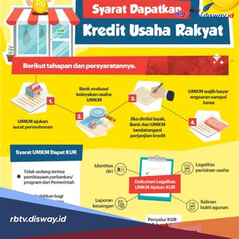 Kur Bri Makin Mudah Bawa Ktp Pinjaman Rp Juta Cair Cepat Dan