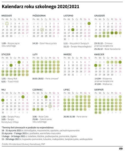 Kalendarz Roku Szkolnego 2020 2021 Ferie I Terminy CKE Aktualizacja