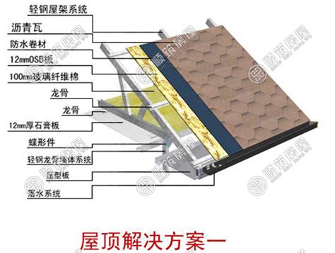 轻型钢结构别墅资料详细介绍顺筑资讯云南顺筑房屋