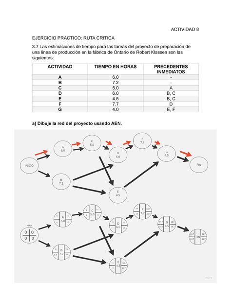 Actividad Ruta Critica Actividad Ejercicio Practico Ruta Critica