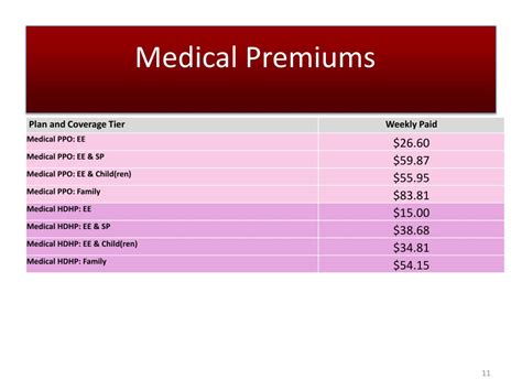 Ppt Benefit Summary Powerpoint Presentation Free Download Id2168565