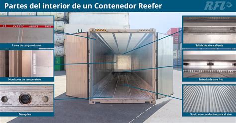 C Mo Funciona Un Contenedor Reefer