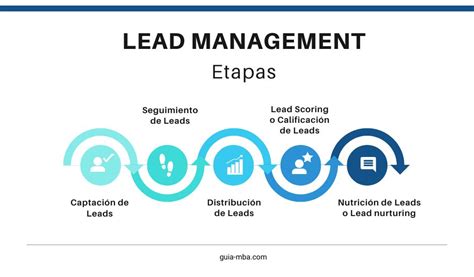 Lead management qué es y cuáles son las etapas Guía MBA