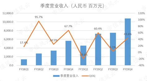 3亿人都在拼的拼多多？即将变成6亿了！财经头条