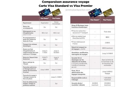 Phalange Ale Escarpement Carte Visa Premier Conditions G N Rales Final