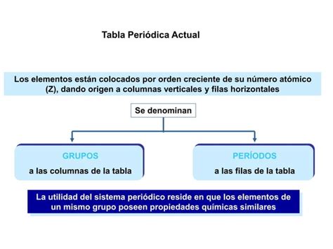 Introduccion A La Quimica Inorganica Ppt Descarga Gratuita