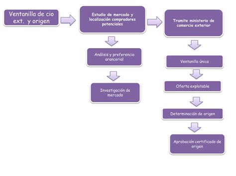 MercadoPotencialesExportación PPT