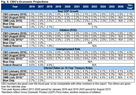 Va Disability Chart 2019 A Visual Reference Of Charts Chart Master