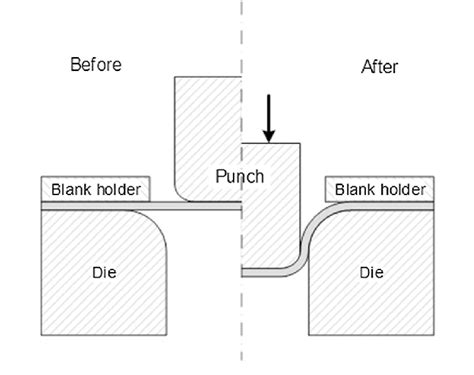 Schematic Representation Of The Sheet Metal Forming Process Download