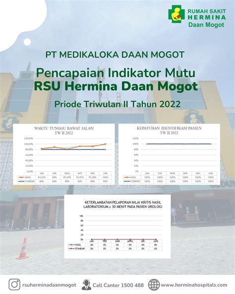 Hermina Hospitals | Quality Indicators of Hermina Daan Mogot Hospital