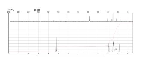 4 ISOTHIOCYANATOPHENYL 4 PENTYLBICYCLO 121235 90 3 1H NMR