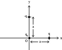 Three Charges Q Q And Q0 Are Placed As Shown In The Figure The